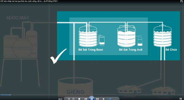 ASF xâm nhập vào trại qua thức ăn, nước uống, vật tư ... do lỗ hổng ATSH