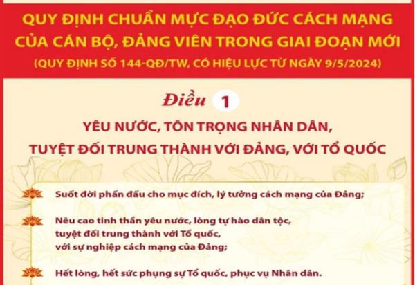 Quy định chuẩn mực đạo đức cách mạng của cán bộ, đảng viên trong giai đoạn mới (265)